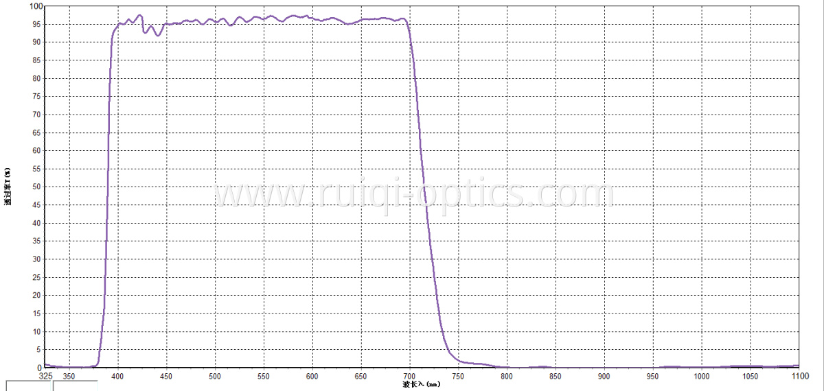 AOI 45degree hot mirror curve